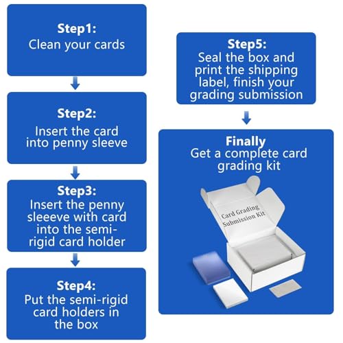 DEDC Professional Card Grading Submission Kit