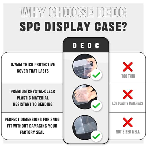 DEDC Premium Clear Display Case for Prismatic Evolutions SPC