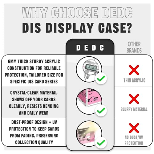 DEDC Premium Acrylic Display Case for Lorcana Booster Boxes