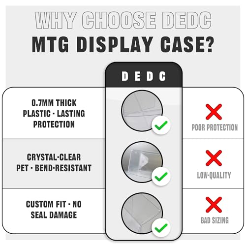 DEDC Premium PET Protective Case for MTG Play Booster Boxes