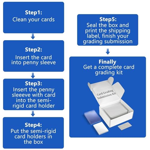 DEDC Professional Card Grading Submission Kit