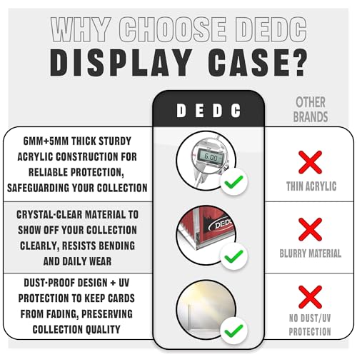 DEDC Premium Acrylic Display Case for Trading Card Booster Packs